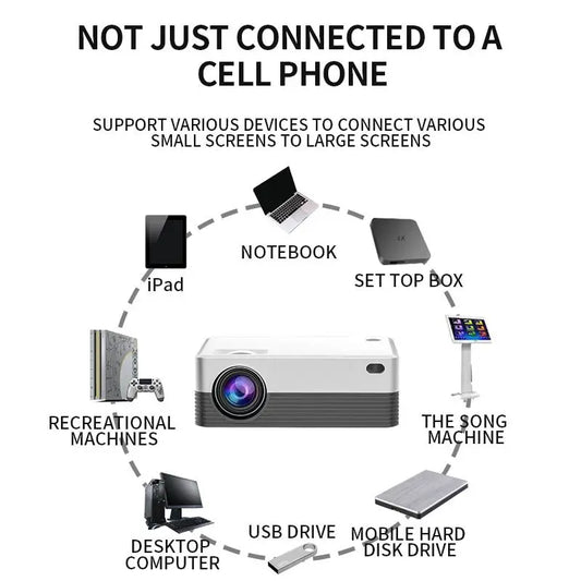 Mini Portable Projector with Wifi and Bluetooth, Native 1080P Full HD Smart Projector , 300 ANSI, Compatible with Smartphone