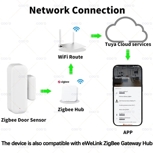 Tuya Zigbee Door Window Sensor Smart Home Security Alarm Wireless Magnetic Anti-theft Contact Detector App Remote Monitor