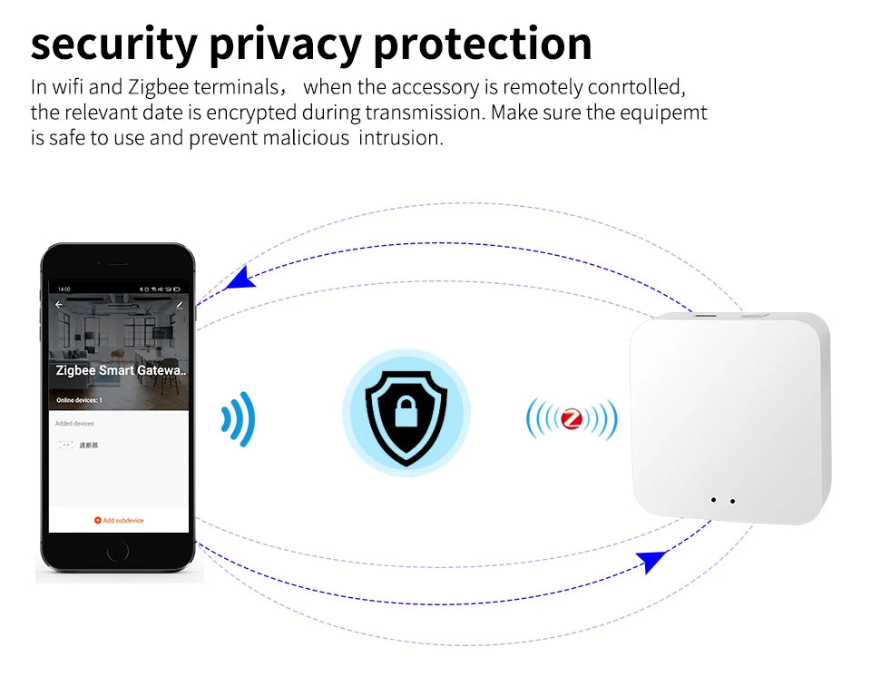 Wireless  Multi-mode Smart Gateway ZigBee Bluetooth Mesh Hub Work with Tuya Smart life App Voice Control via Alexa Google Home