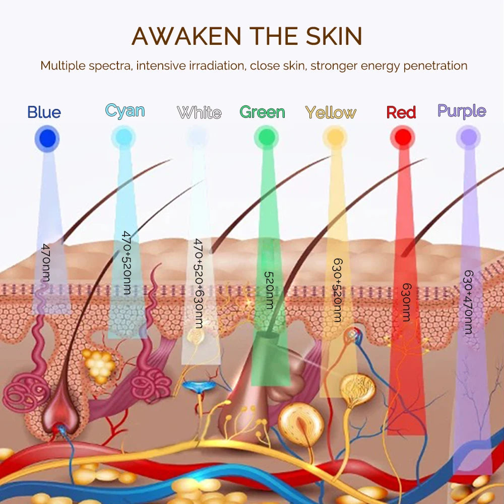 Facial LED Mask 7 Colors LED Face Mask LED Repair Skin Beauty Machine Wireless Use