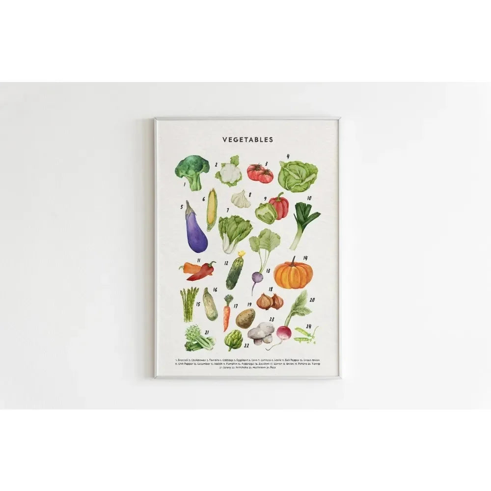 Canvas Painting Wall Art Educational Illustration Prints Poster Animals Plants Insect Fruits Chart Nursery Kids Room Home Decor