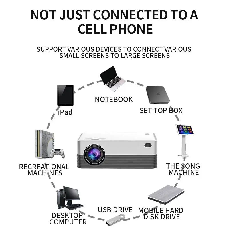 Mini Portable Projector with Wifi and Bluetooth, Native 1080P Full HD Smart Projector , 300 ANSI, Compatible with Smartphone