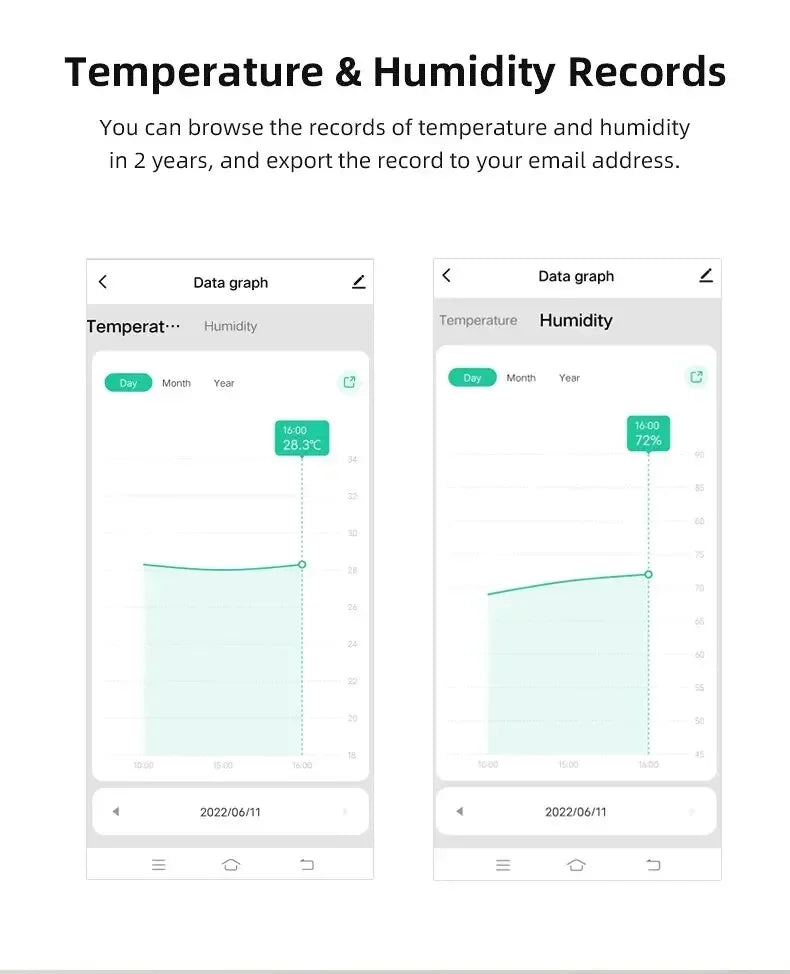 Tuya Zigbee Temperature Humidity Sensor Mini LCD Digital Display SmartLife APP Remote Monitoring Indoor Thermometer Hygrometer