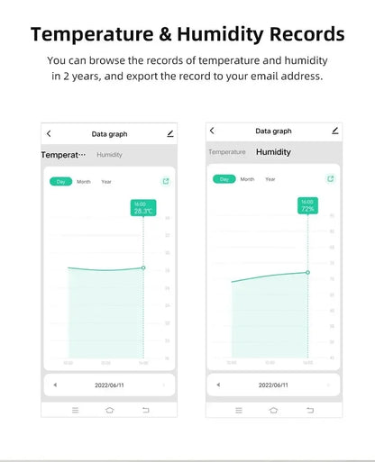 Tuya Zigbee Temperature Humidity Sensor Mini LCD Digital Display SmartLife APP Remote Monitoring Indoor Thermometer Hygrometer