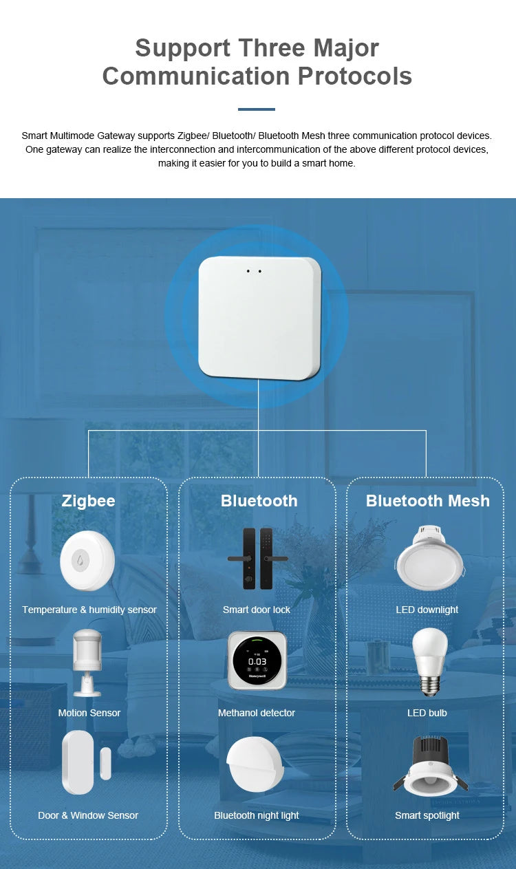 Wireless  Multi-mode Smart Gateway ZigBee Bluetooth Mesh Hub Work with Tuya Smart life App Voice Control via Alexa Google Home