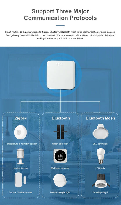 Wireless  Multi-mode Smart Gateway ZigBee Bluetooth Mesh Hub Work with Tuya Smart life App Voice Control via Alexa Google Home