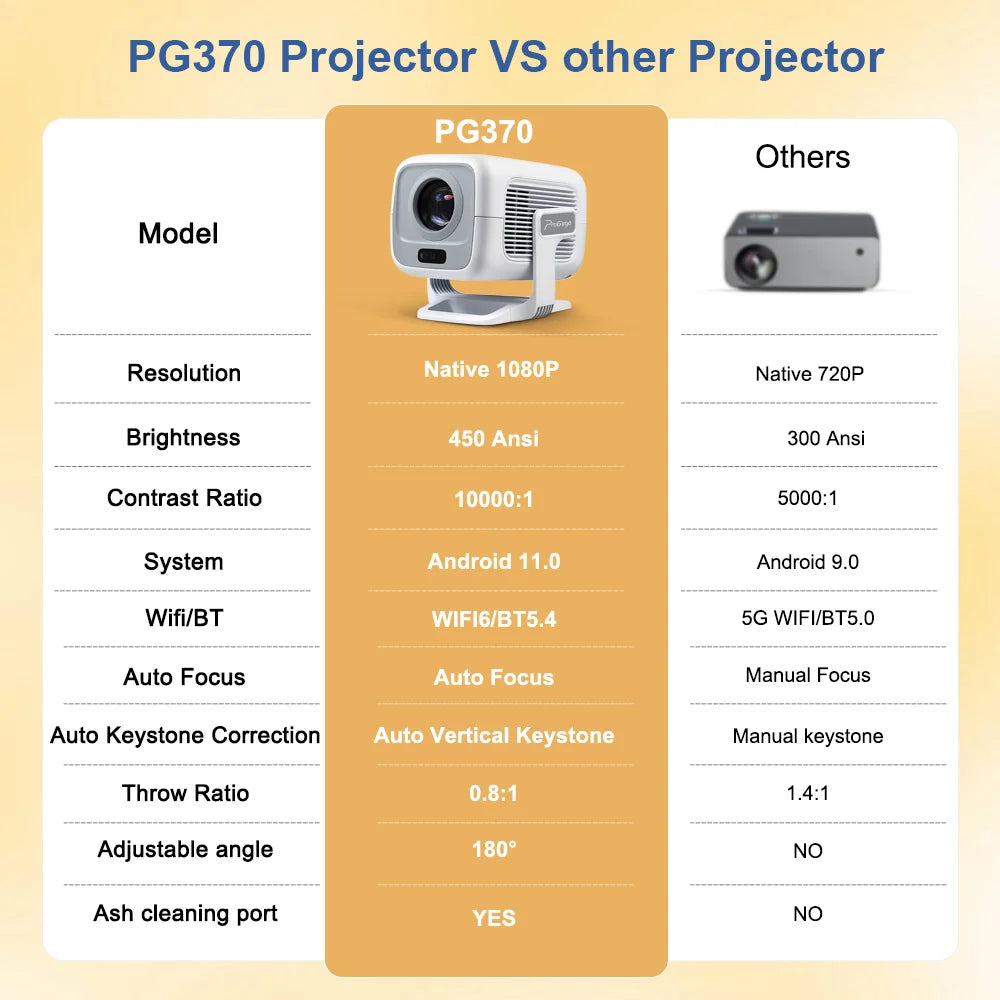 PROGAGA PG370 1080P Full HD Projector For Movie WiFi Android Projector 4K PG370 Smart TV Home Theater Mini Portable Video Beamer