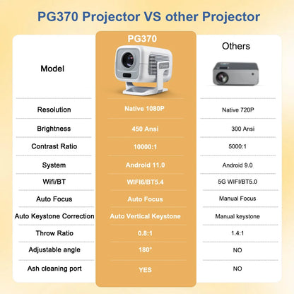 PROGAGA PG370 1080P Full HD Projector For Movie WiFi Android Projector 4K PG370 Smart TV Home Theater Mini Portable Video Beamer