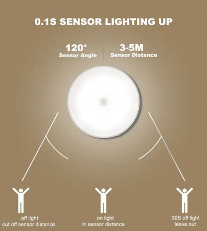 Motion Sensor Light USB Rechargeable Night Light LED Lamp for Kitchen Bedroom Stairs Hallway Cabinet Closet Wardrobe Nightlight