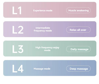 2025 New USB Mini Massage Gun Fascia Machine Muscle Relaxation Vibrating Gun Rod Massage Fitness Equipment Neck Grab Fascia Gun