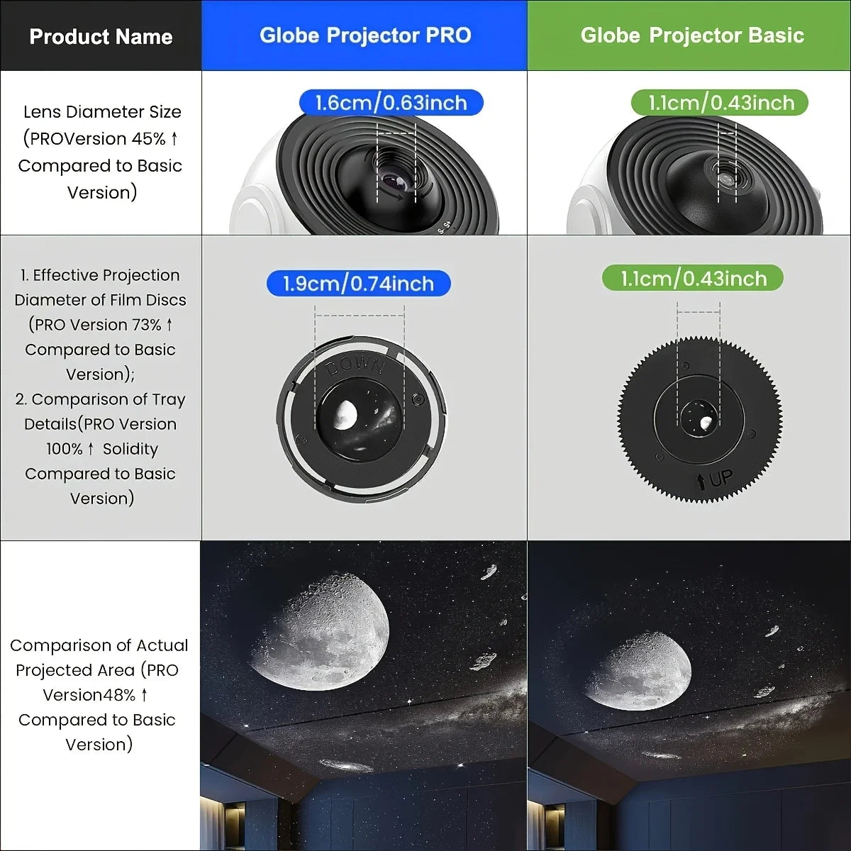 Galaxy Star Projector 360° Rotation Planetarium Night Light HD Projection with Timer for Bedroom Home Theater Ceiling Decor