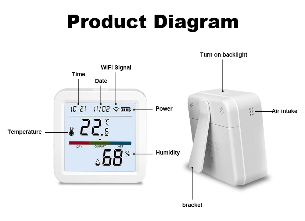 ONENUO Tuya WIFI Temperature Humidity Sensor Hygrometer Thermometer Smart Home Backlight Smart Life Support Alexa Assistant
