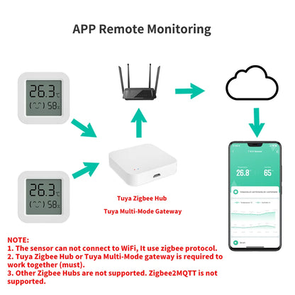 Tuya Zigbee Temperature Humidity Sensor Mini LCD Digital Display SmartLife APP Remote Monitoring Indoor Thermometer Hygrometer