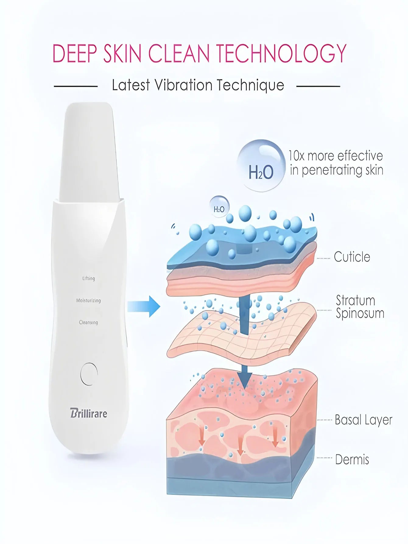 Ultrasonic Skin Scrubber Scrubber Deep Vibrate Facial Cleaner Shovel Face Scrubber Peeling Black Head Remover Facial Massager
