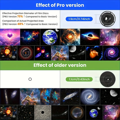 Galaxy Star Projector 360° Rotation Planetarium Night Light HD Projection with Timer for Bedroom Home Theater Ceiling Decor