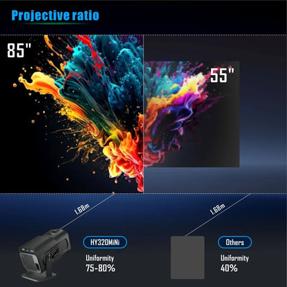 Mini Portable Projector Newly Native HY320 720P  Android11 4K 300ANSI Projector Wifi6 BT5.0 Cinema Outdoor Rotable Projector